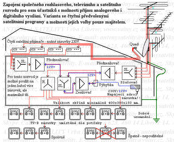 M-STA-8TV-R-4SATprub-p.gif