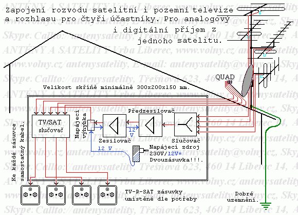 sluc-tv-sat5-4zdroj-poz580.gif