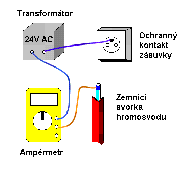 Zapojeni multimeru /men odporu zem/