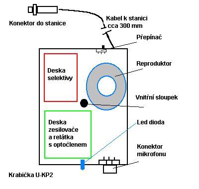 Mechanicke provedeni selektivy