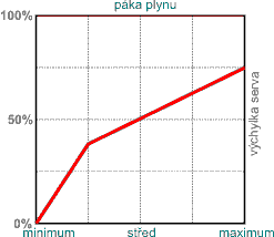 prvotn nastaven kivka Normal